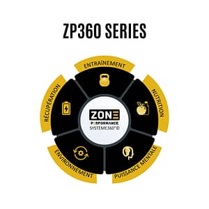 ZP360 SERIES